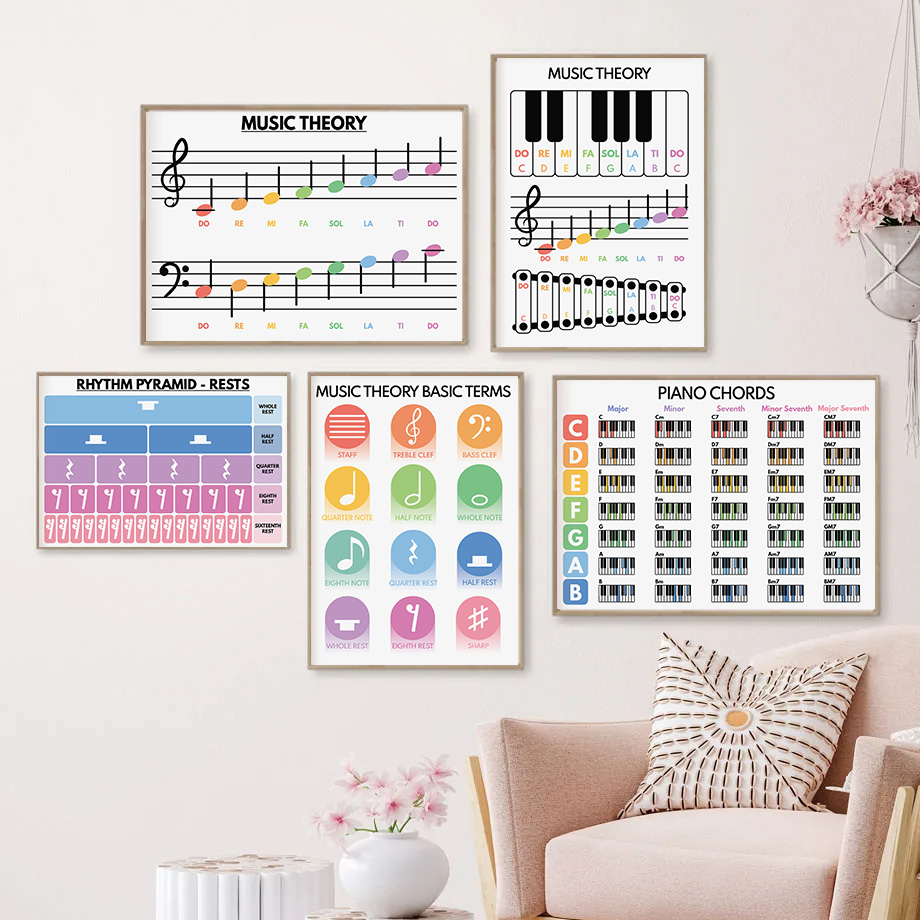 Piano Educationa Teaching Basi – Musical Instrument Painting recenzja i cena