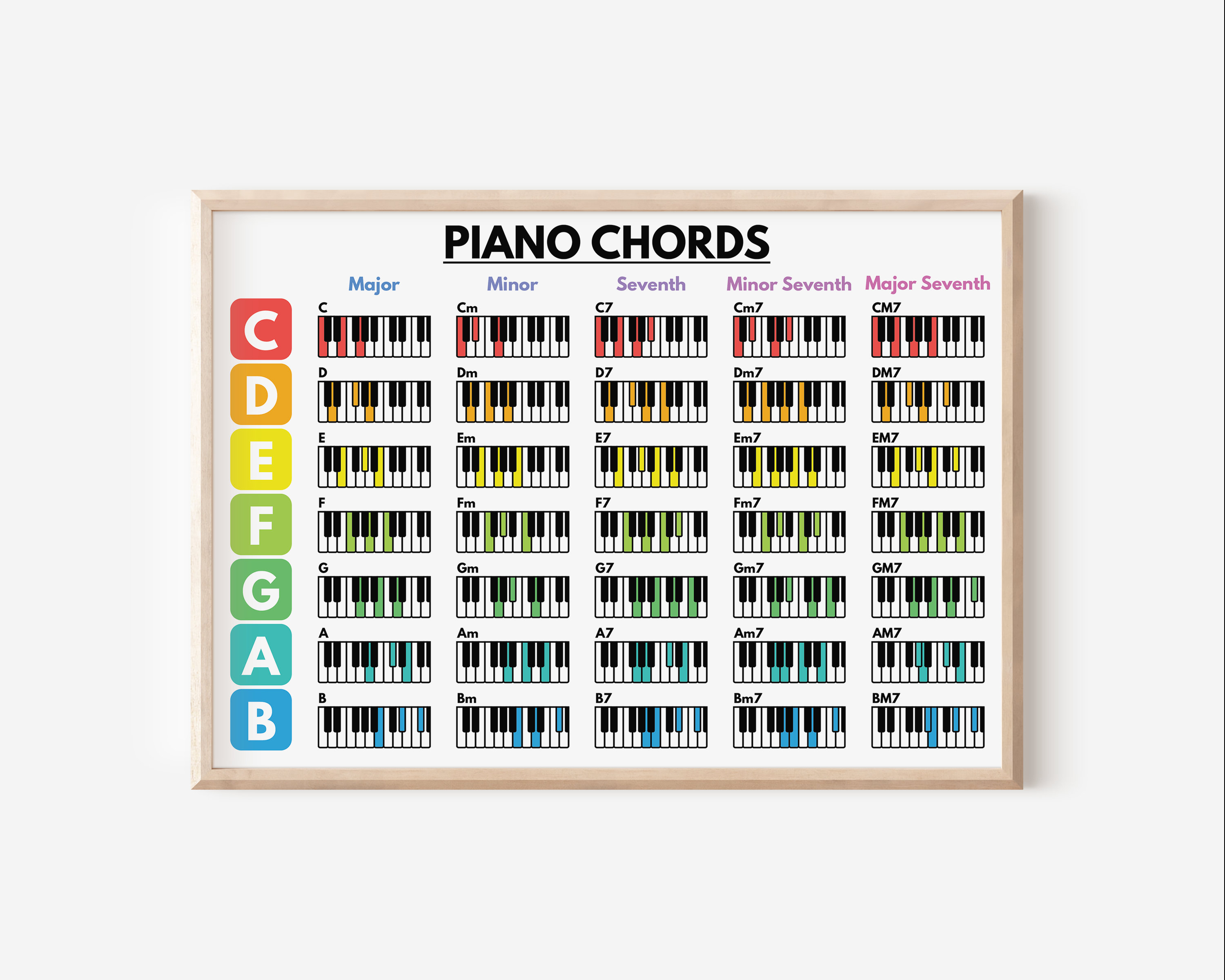 Piano Educationa Teaching Basi – Musical Instrument Painting recenzja i cena
