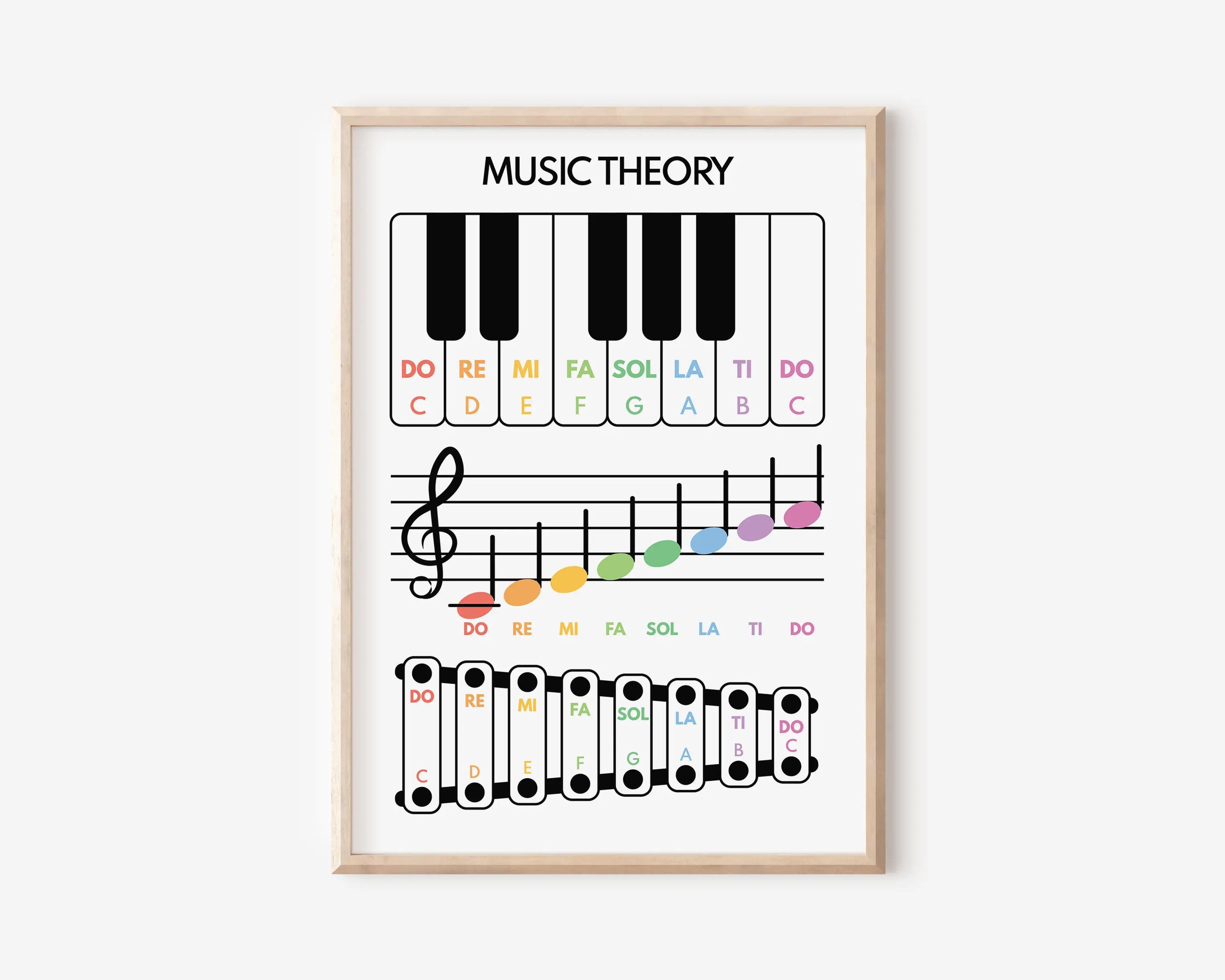 Piano Educationa Teaching Basi – Musical Instrument Painting recenzja i cena